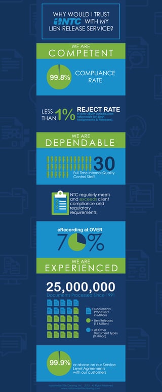Infographic_NTC_LienReleaseServ_mailer3-01.png